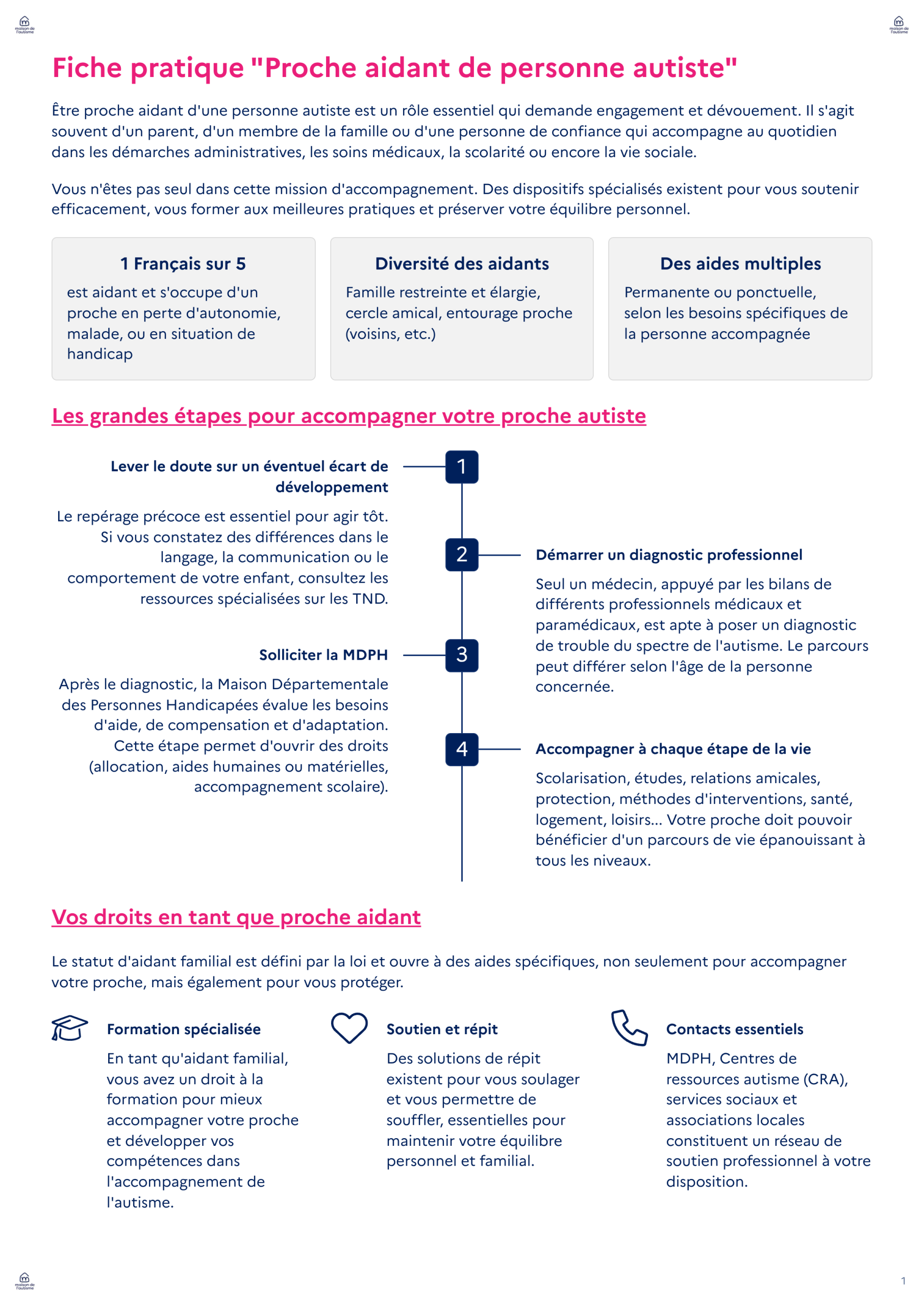 Fiche-pratique-Proche-aidant-de-personne-autiste