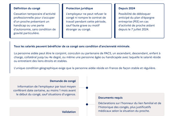Fiche-pratique-Conge-de-proche-aidant