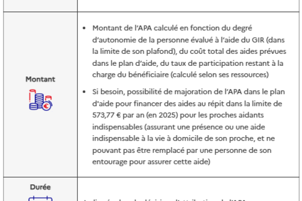 Aide au répit dans le cadre de l'APA à domicile