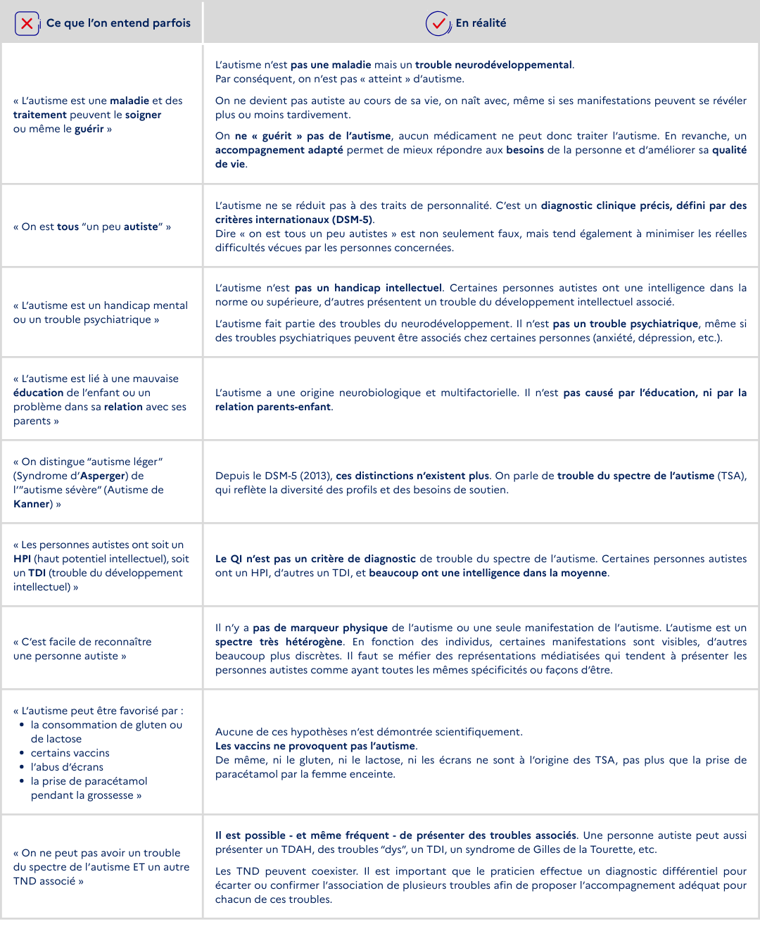 Vrai faux de l'autisme préjugés