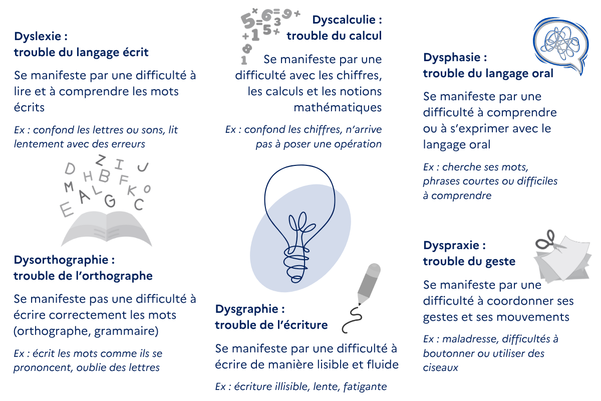 troubles dys et autisme