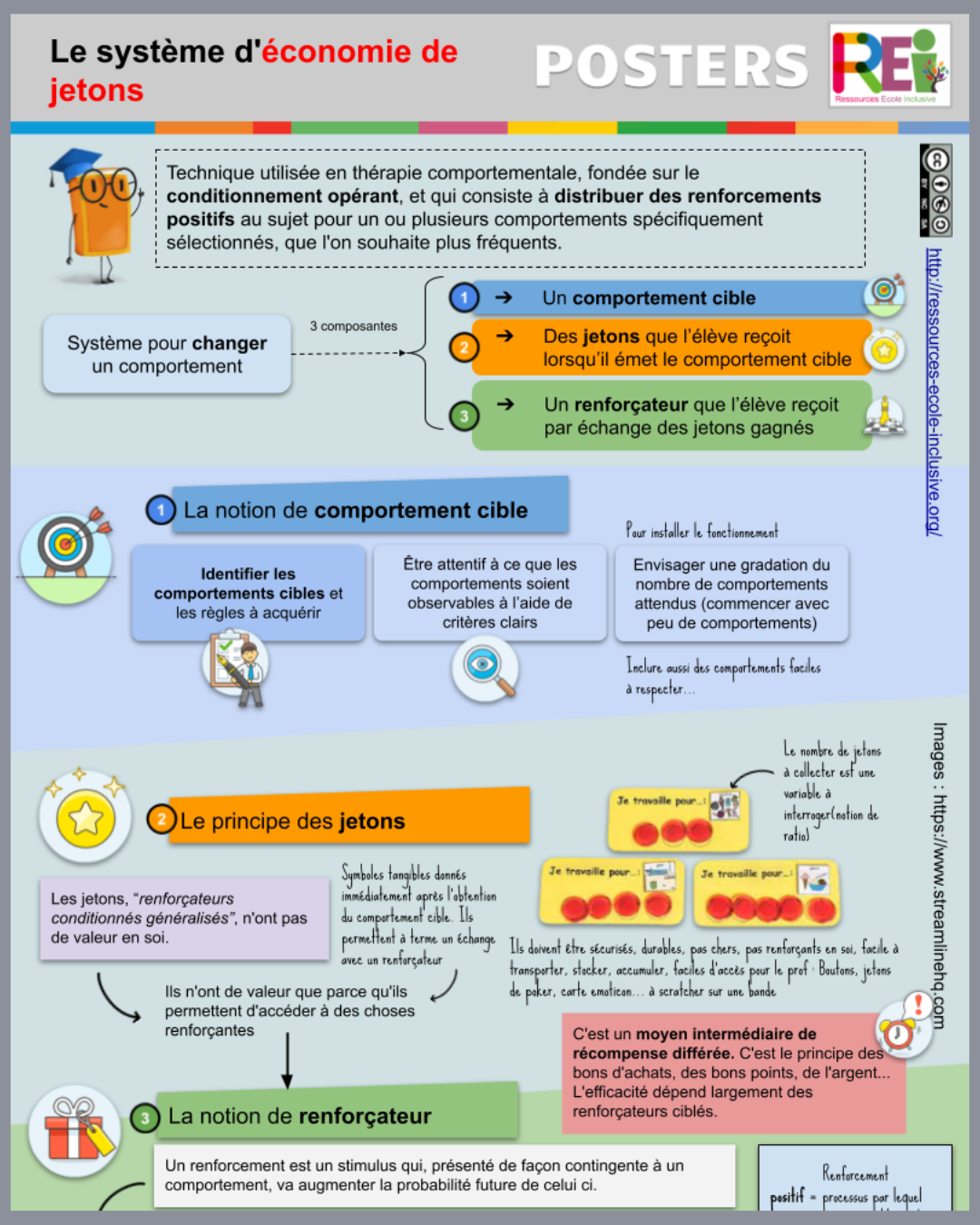 Economie de jetons autisme