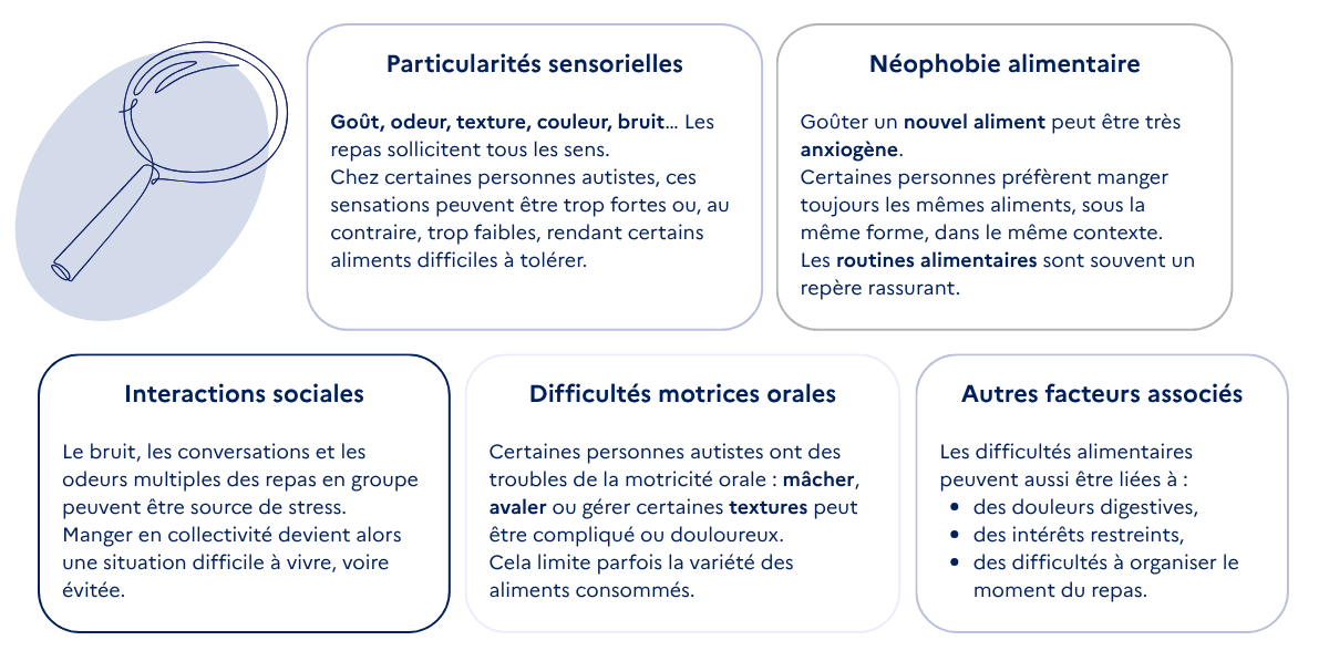 Causes difficultés alimentaires autisme