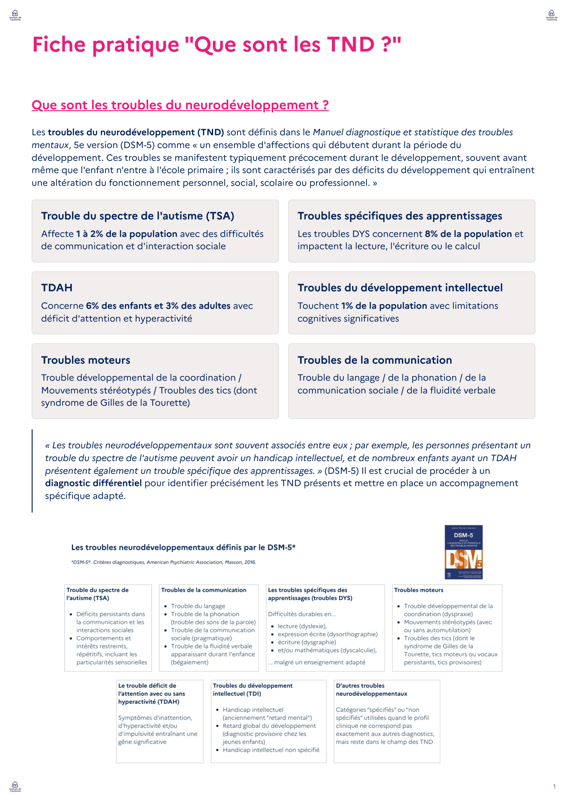 Fiche-pratique-Que-sont-les-TND