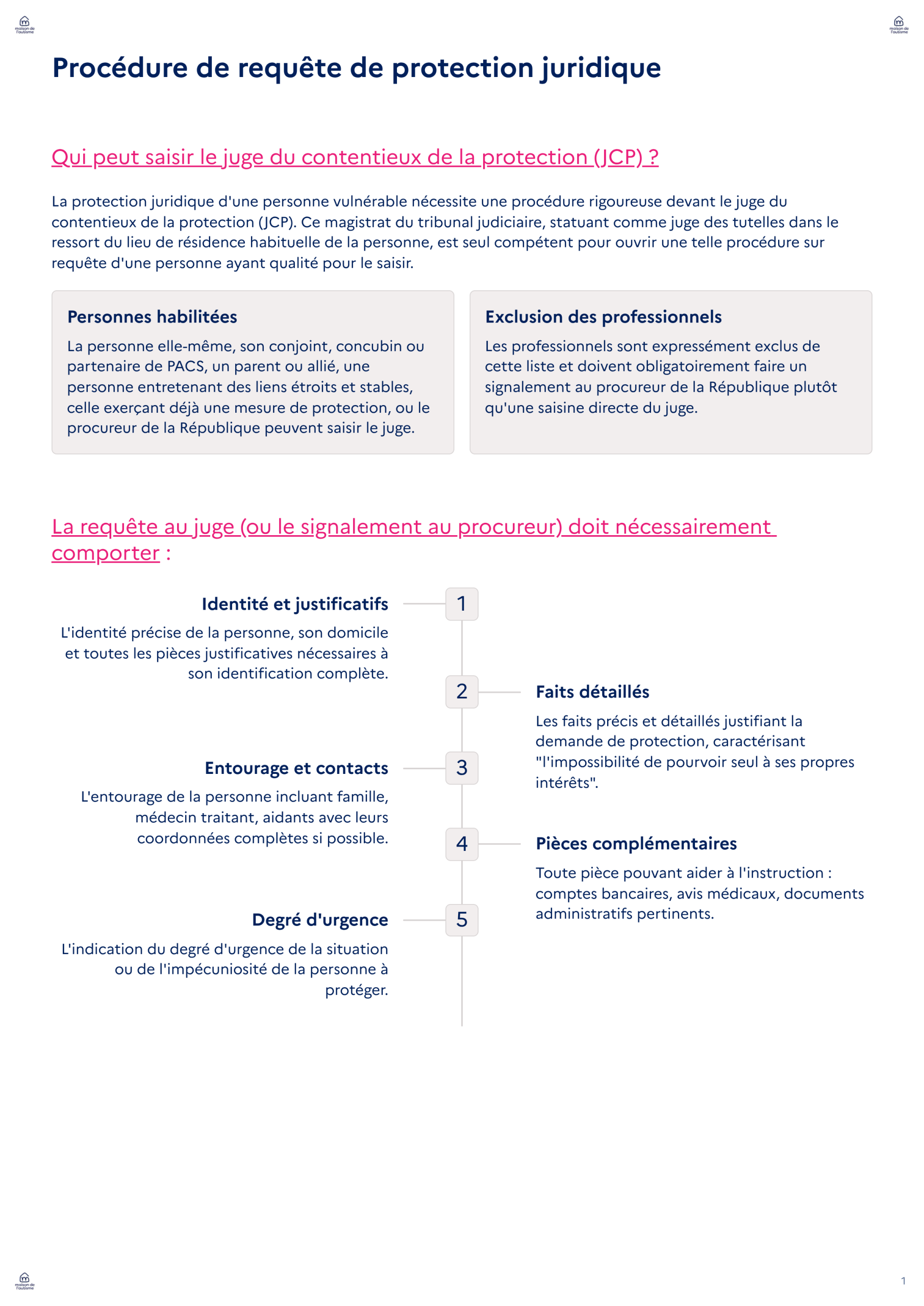 1_Procedure-de-requete-de-protection-juridique