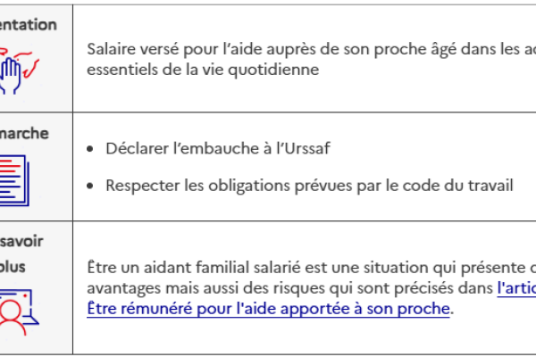 Rémunération pour l'aide apportée à son proche