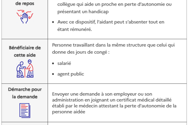 Don de jours de repos entre collègues