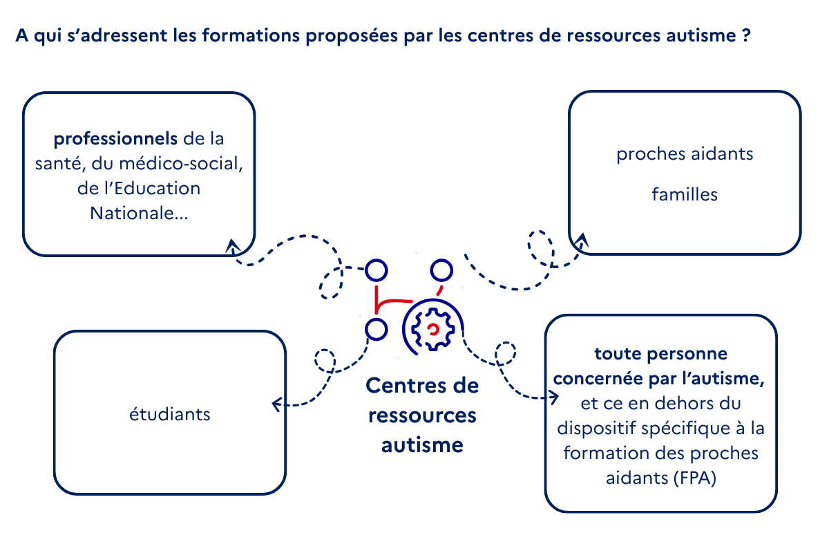 formations des CRA public cible