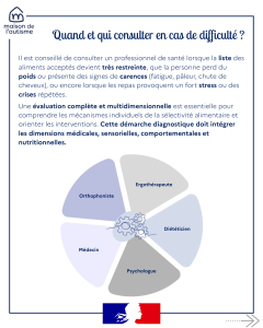 Quand et qui consulter en cas de difficultés alimentaires dans l'autisme