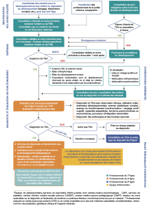 procedures_a_suivre_pour_le_diagnostic_de_tsa