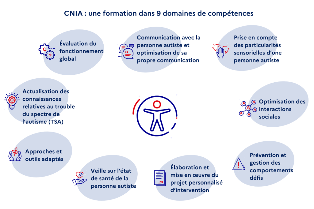 CNIA-domaines de compétences