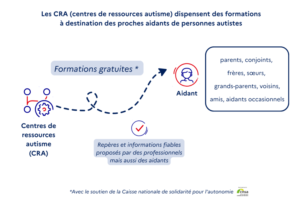 formations des CRA public cible