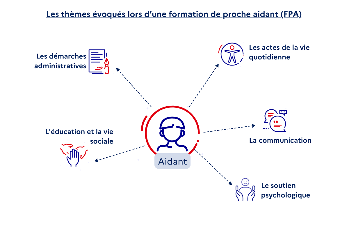 rôle du proche aidant d'une personne autiste