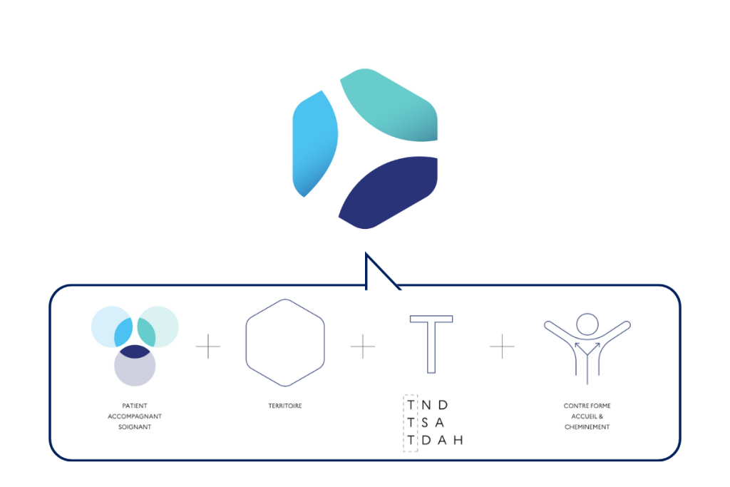 Un logo commun à toutes les filières TND Un logo commun à toutes les filières TND
